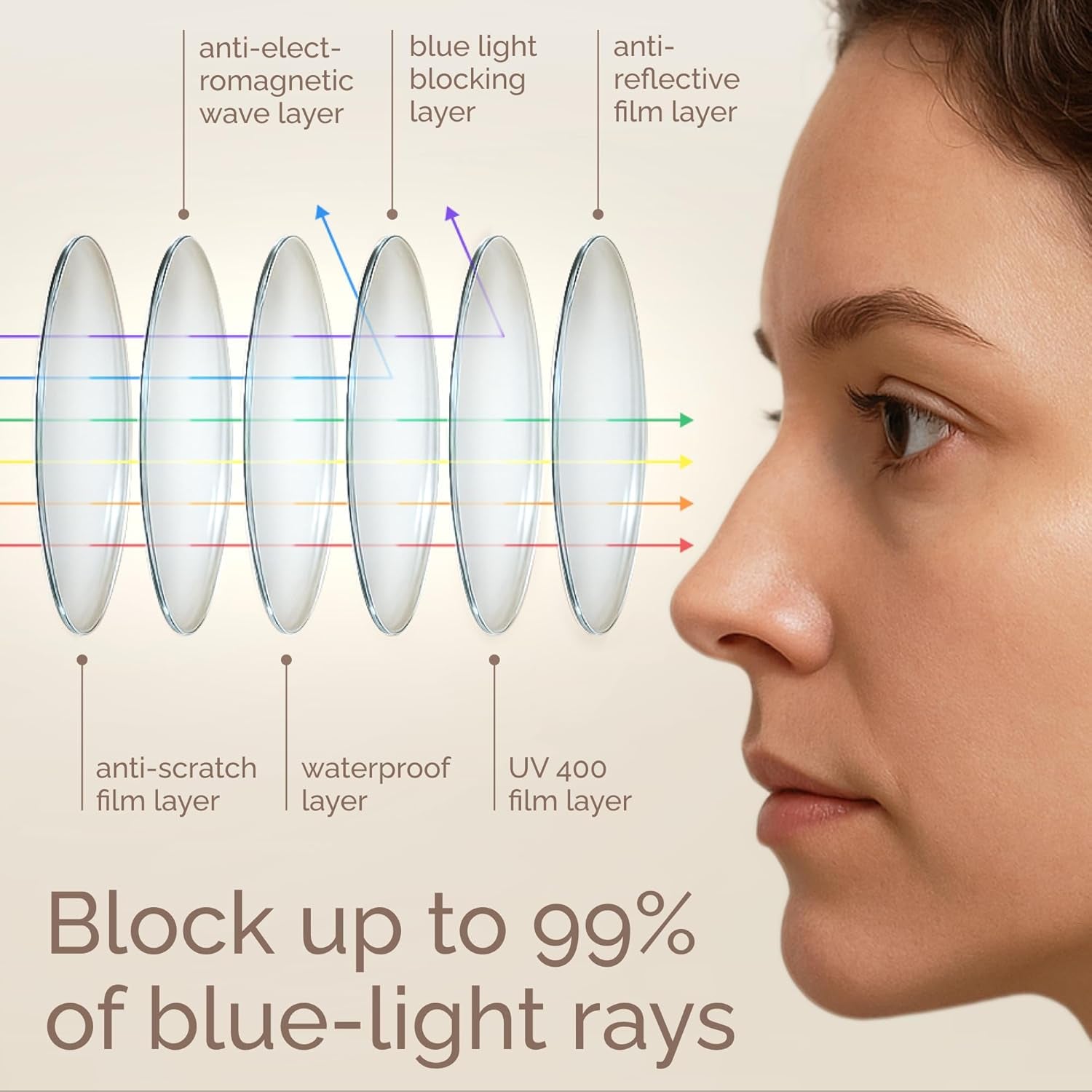 Iconic Blue Light Glasses for Woman - Computer Glasses up to 99% Blue Light Blocking - anti Eyestrain & UV Glare