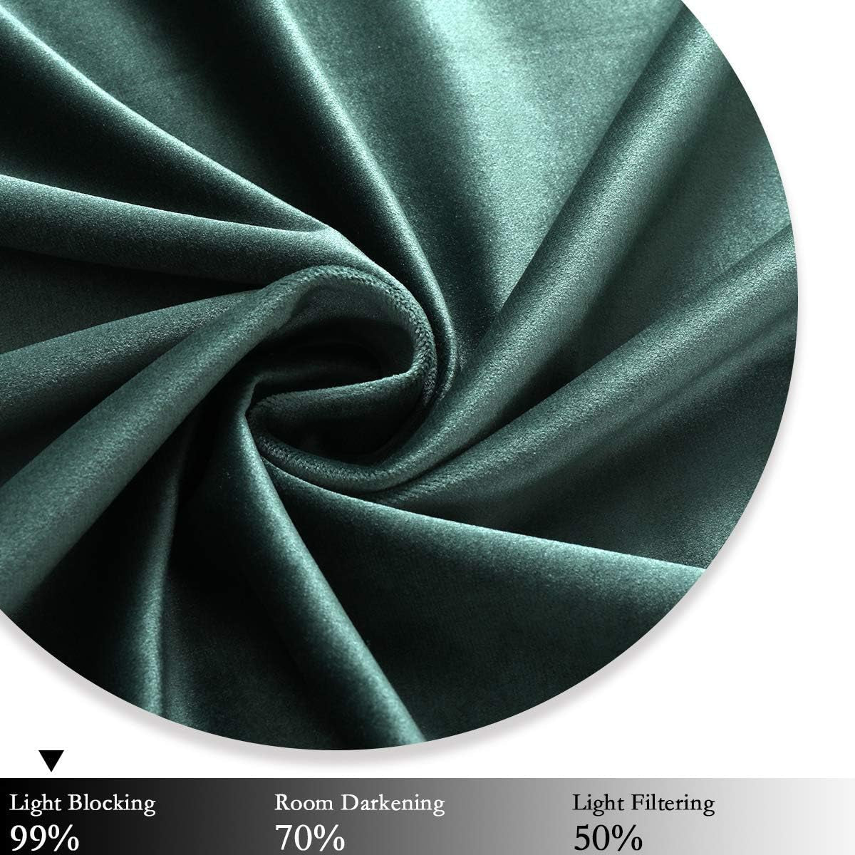 Green Velvet Blackout Curtains - 84 Inch Long Grommet Velvet Window Curtain Panels - Set of 2 Heat Insulated, Thermal Light Blocking Panels for Bedroom