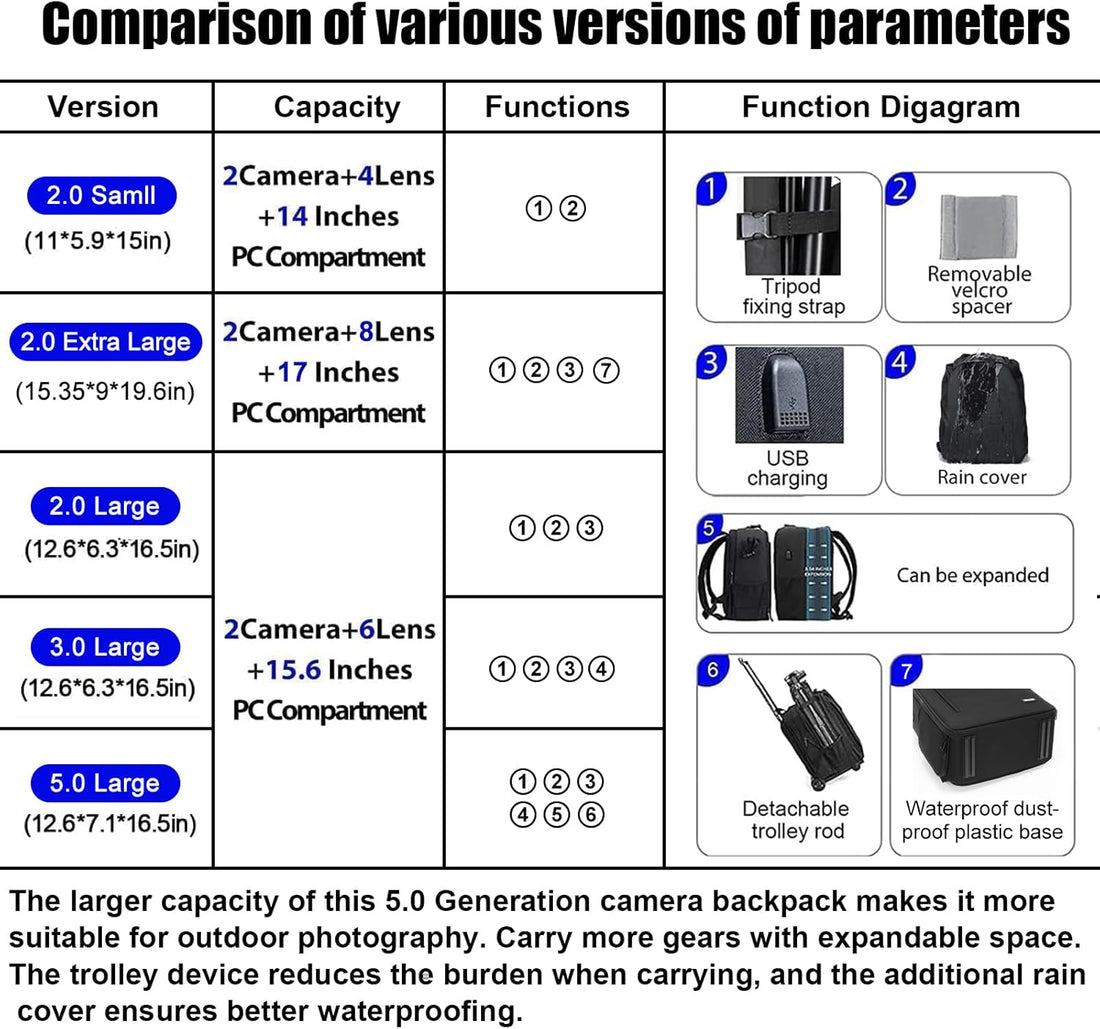 Camera Backpack Bag Professional for DSLR/SLR Mirrorless Camera Waterproof, Camera Case Compatible for Sony Canon Nikon